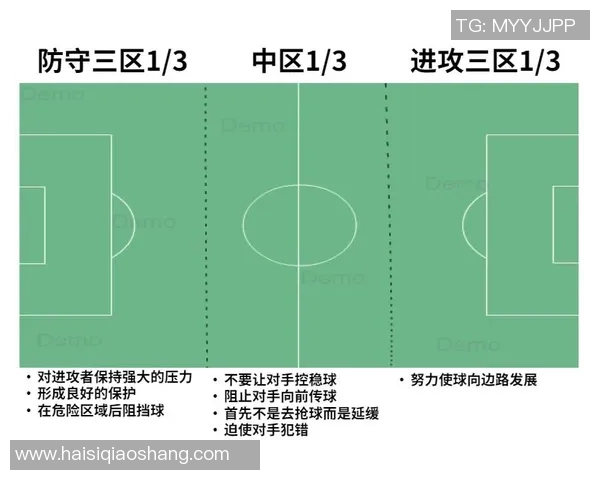 深圳足球队区域防守体系解析与战术应用探讨